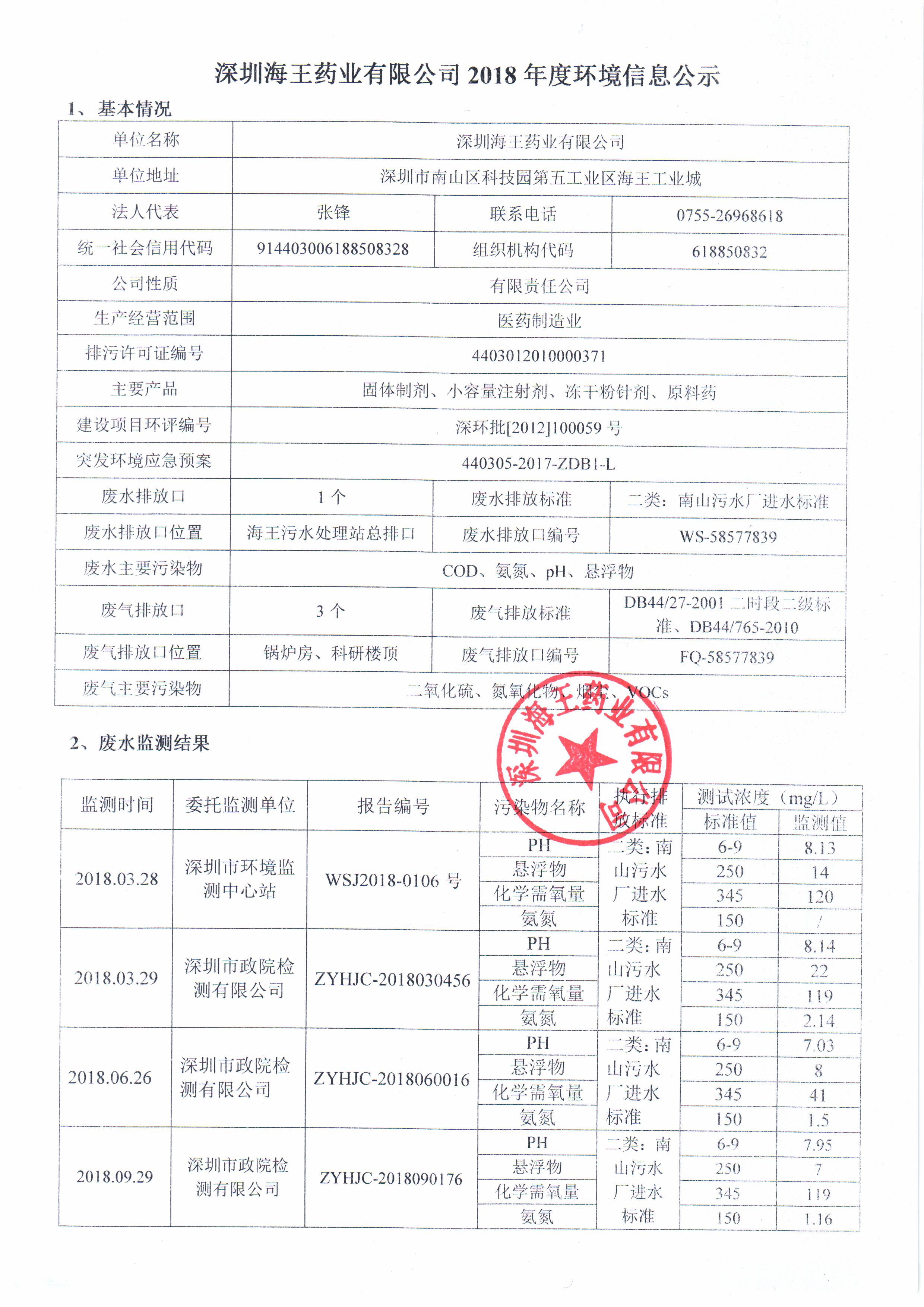 深圳千亿球友会药业有限公司2018年度环境信息公开1.jpg