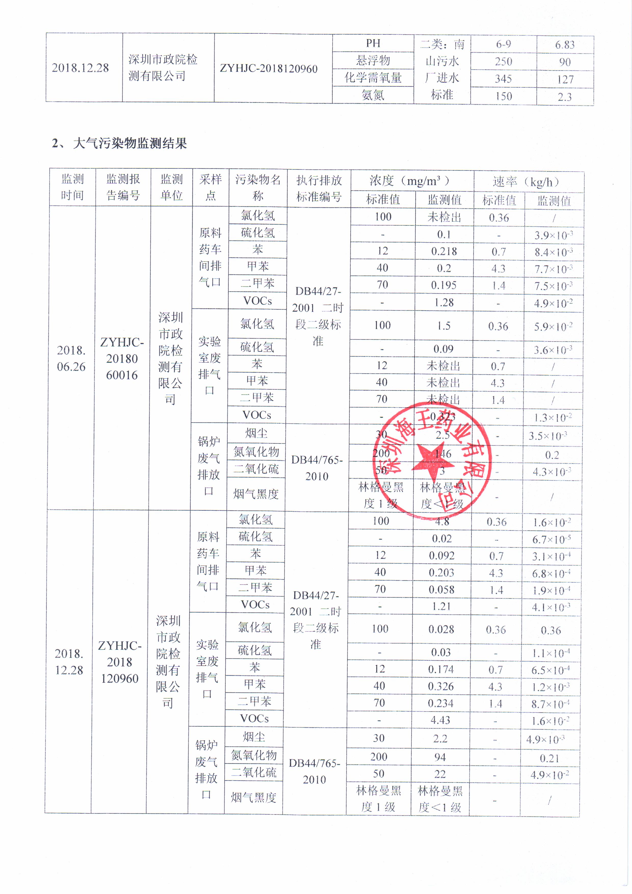 深圳千亿球友会药业有限公司2018年度环境信息公开2.jpg