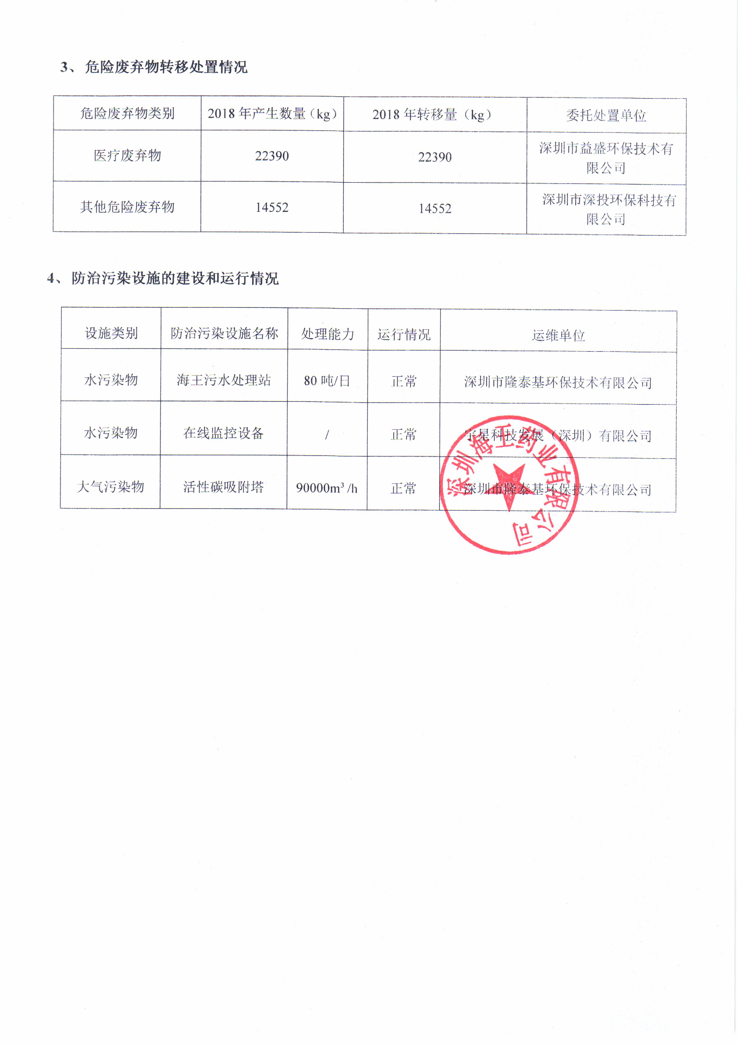 深圳千亿球友会药业有限公司2018年度环境信息公开3.jpg