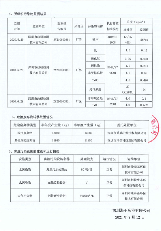 071216253127_0深圳千亿球友会药业有限公司2021年上半年度环境信息公示_3_副本.jpg