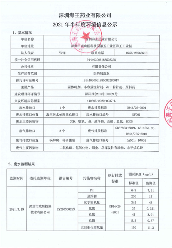 071216253127_0深圳千亿球友会药业有限公司2021年上半年度环境信息公示_1_副本.jpg