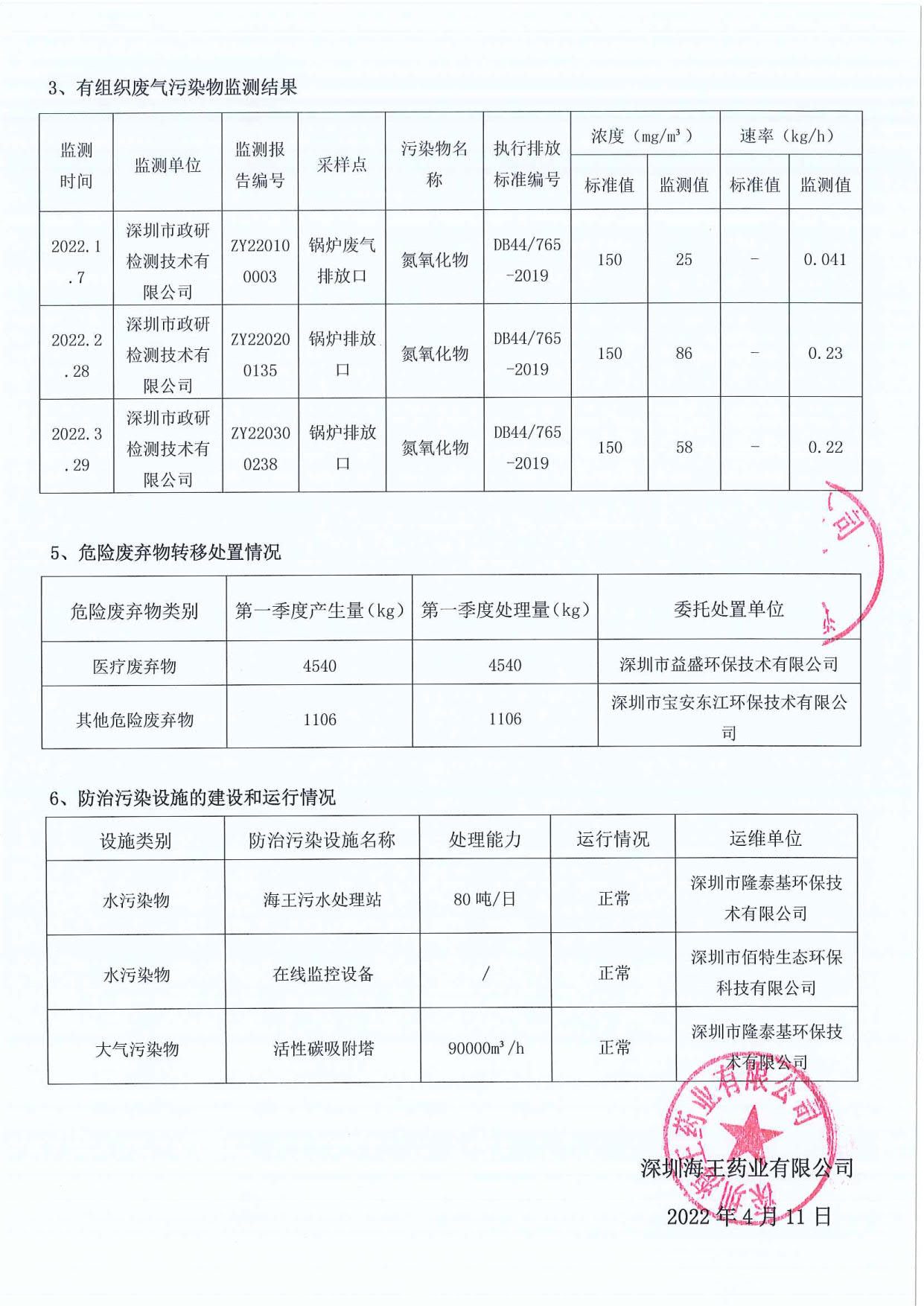 深圳千亿球友会药业有限公司2022年第一季度环境信息公示_2.jpg