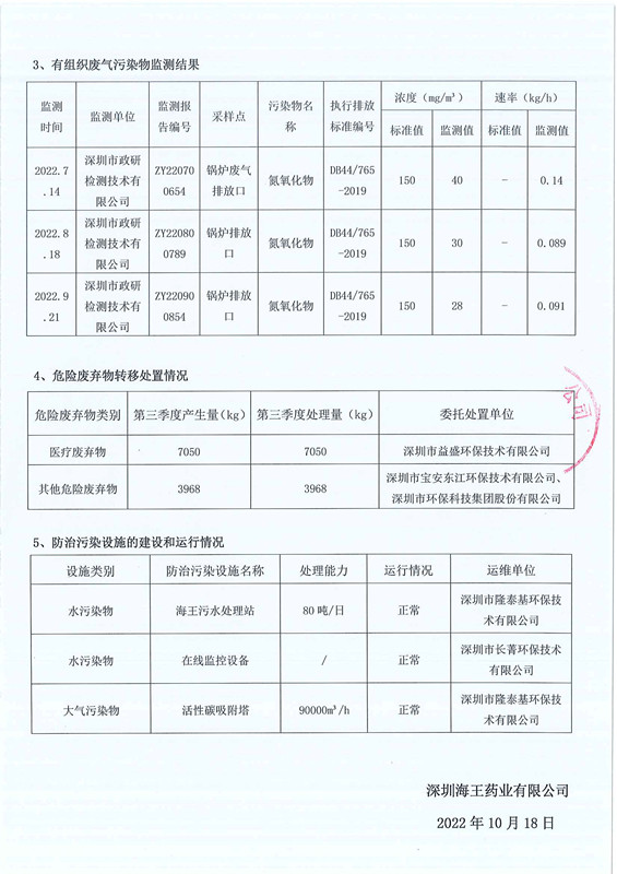 深圳千亿球友会药业有限公司2022年第三季度环境信息公示-2.jpg