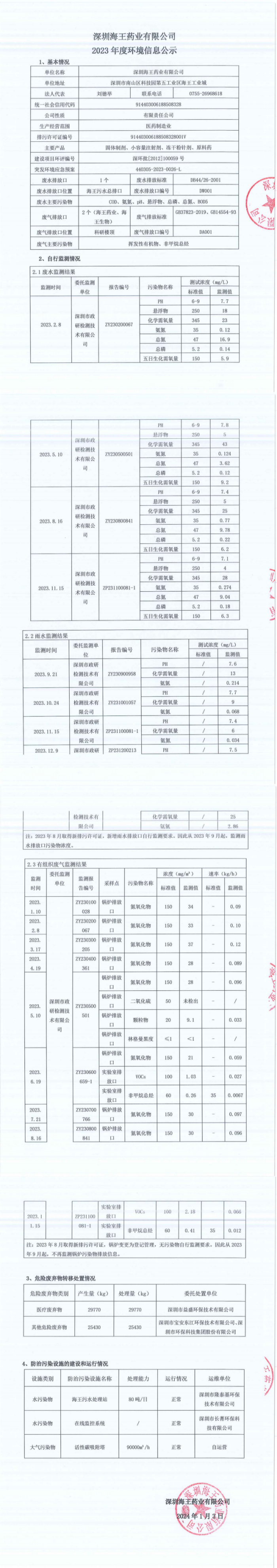 深圳千亿球友会药业有限公司2023年度环境信息公示_00_副本.png